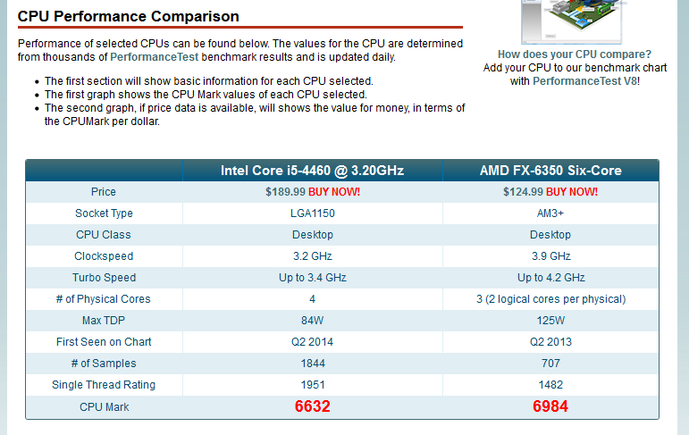 prossuvertailu kokemäen ts-data